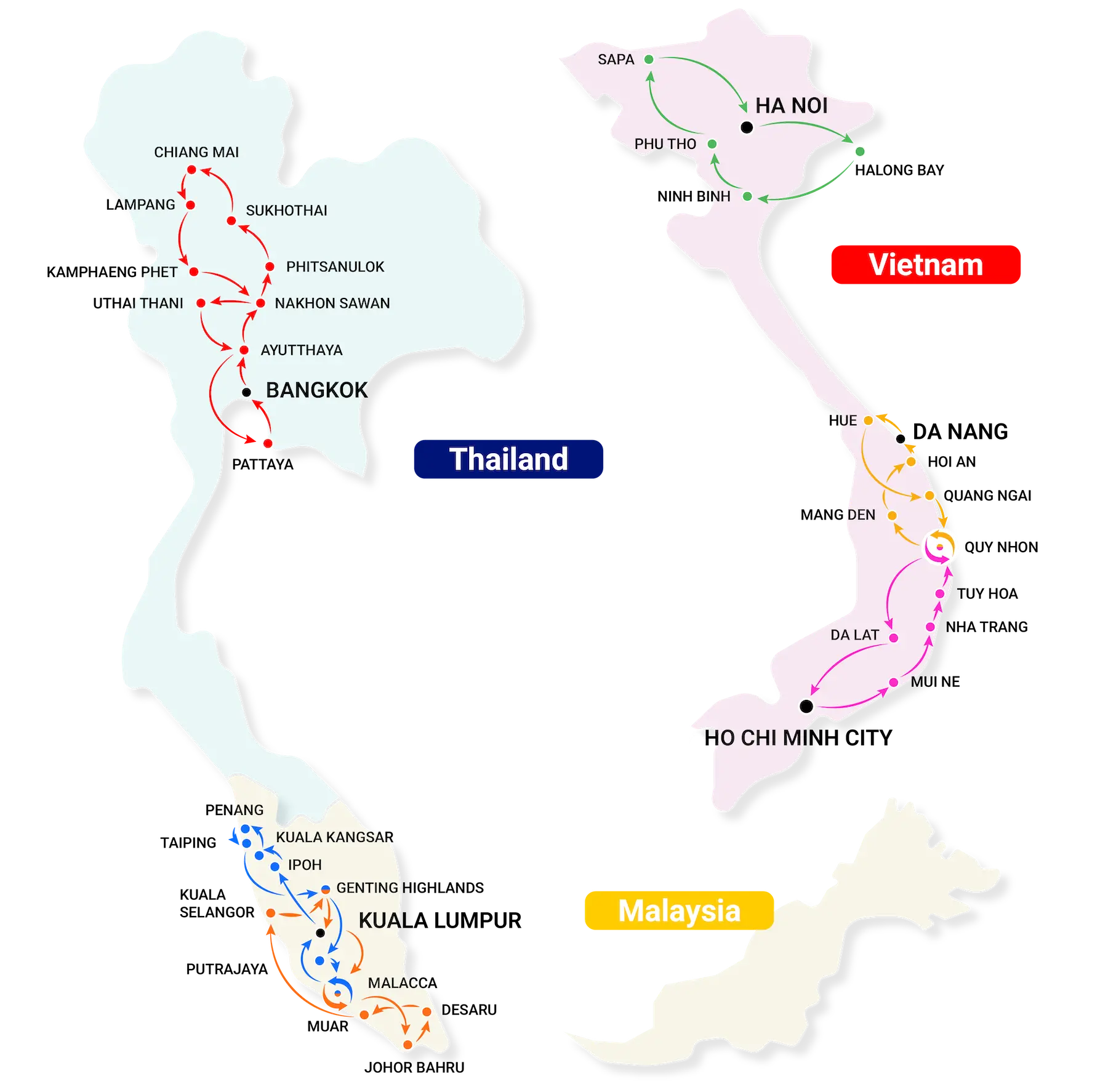 The Routes